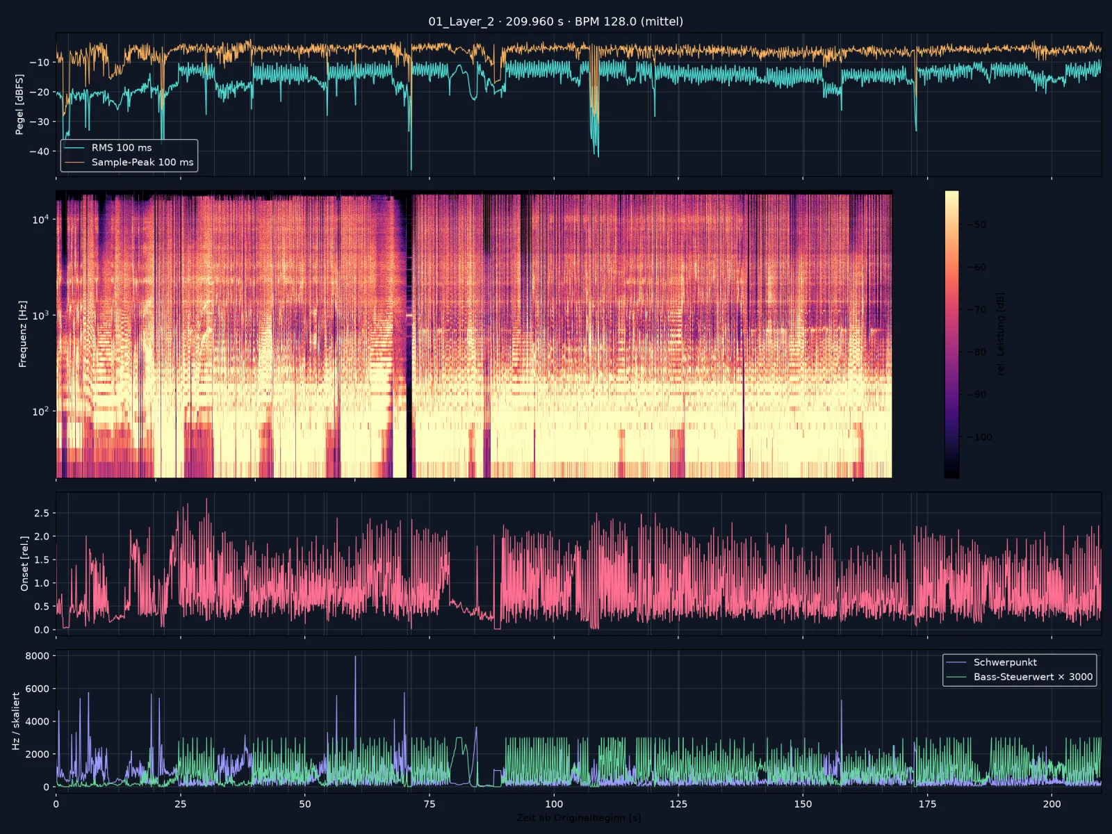 Audioanalyse Layer 2