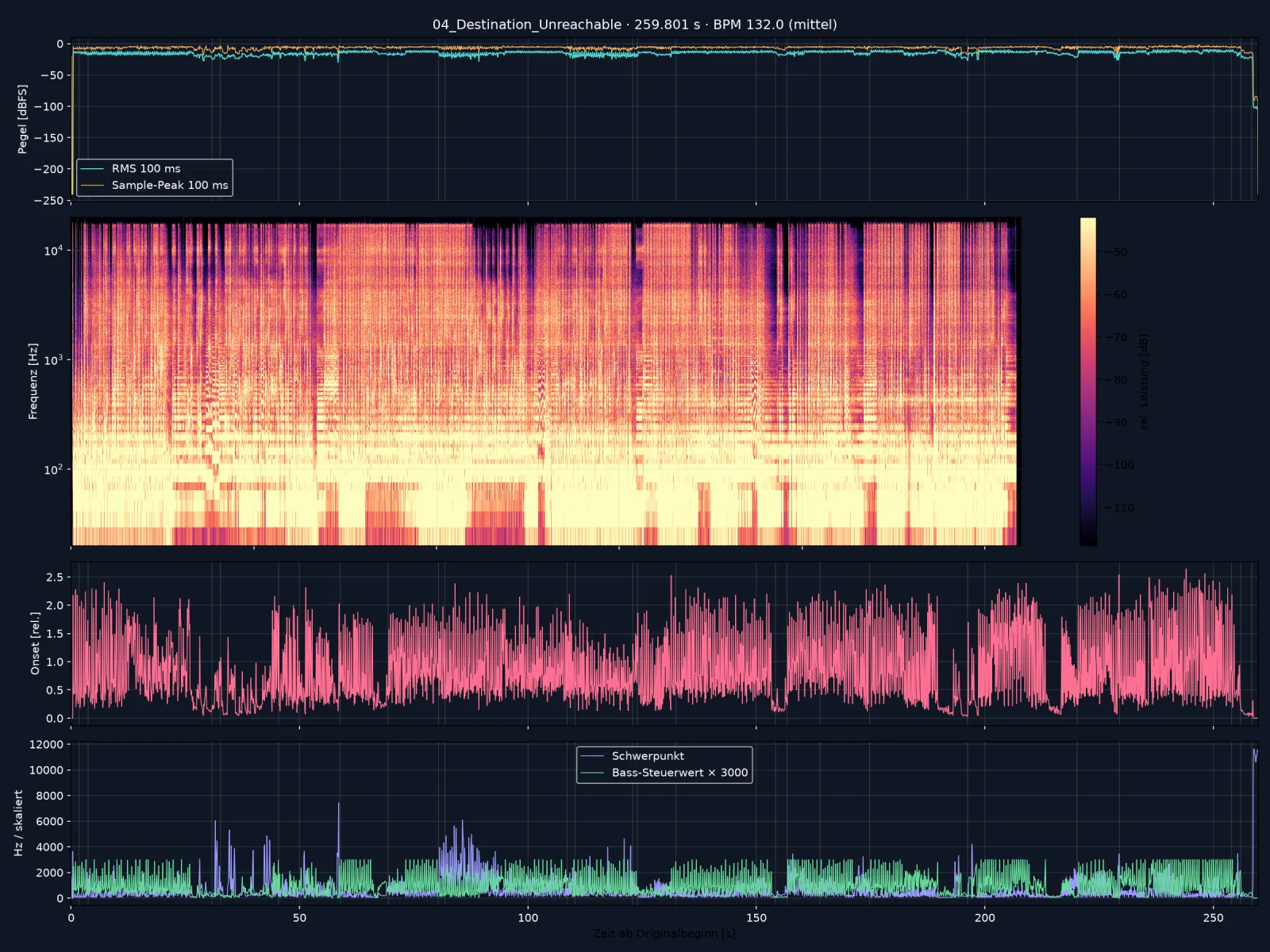 Audioanalyse Destination Unreachable